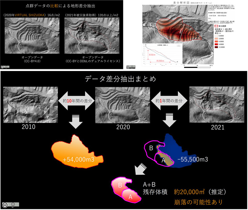 静岡県における点群データのオープン化と熱海土石流災害における活用